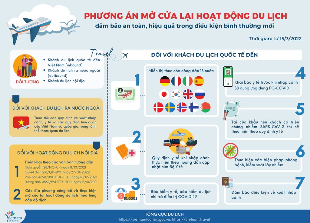 Chính sách - 'Không phải cứ mở cửa là có khách du lịch quốc tế ngay' (Hình 3).