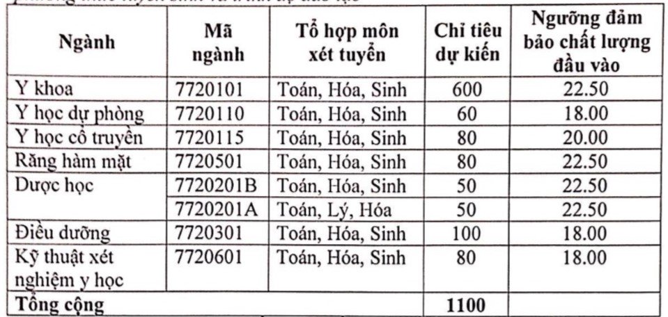 Trường đại học đầu tiên hạ điểm sàn xét tuyển ĐH năm 2018 (Hình 2).