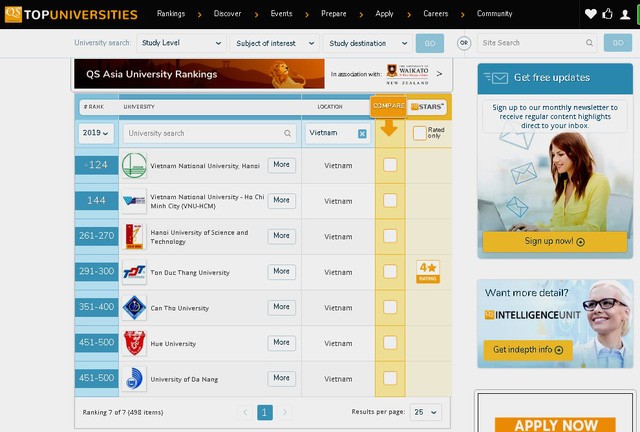 Giáo dục - Thêm 1 trường đại học ở Việt Nam lọt danh sách các trường đại học hàng đầu châu Á