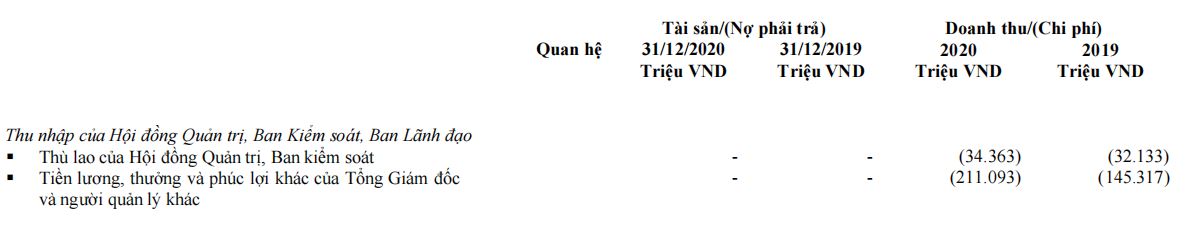 Tài chính - Ngân hàng - Sở hữu khối tài sản tỷ USD, 6 tỷ phú giàu nhất Việt Nam đi làm hưởng lương tháng bao nhiêu? (Hình 3).