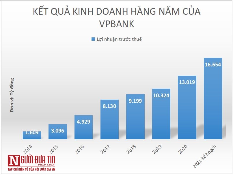 Tài chính - Ngân hàng - Thoái vốn tại FE Credit không có nghĩa VPBank bỏ đi “gà đẻ trứng vàng” (Hình 2).