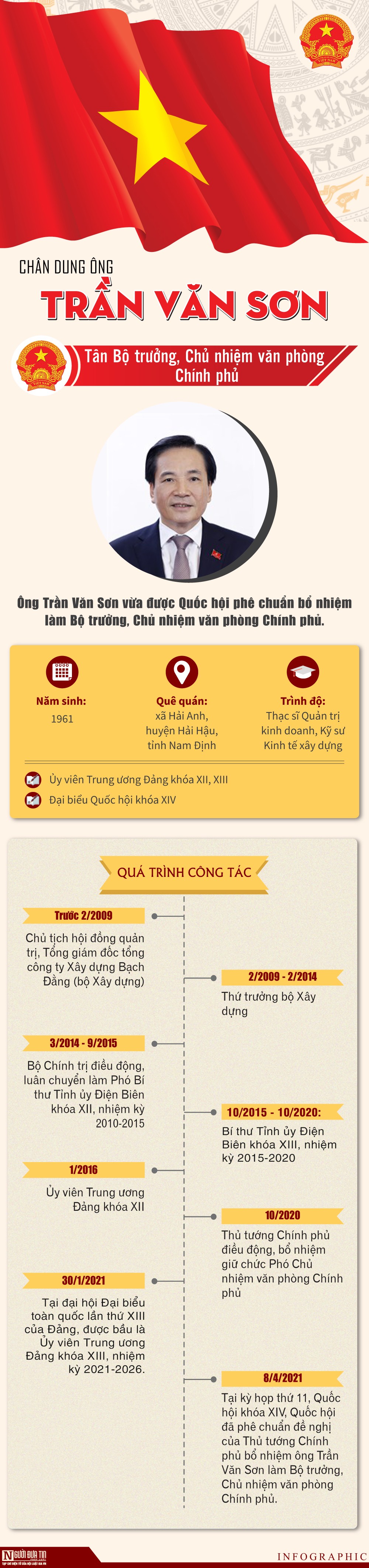 Sự kiện - Chân dung ông Trần Văn Sơn - tân Chủ nhiệm văn phòng Chính phủ