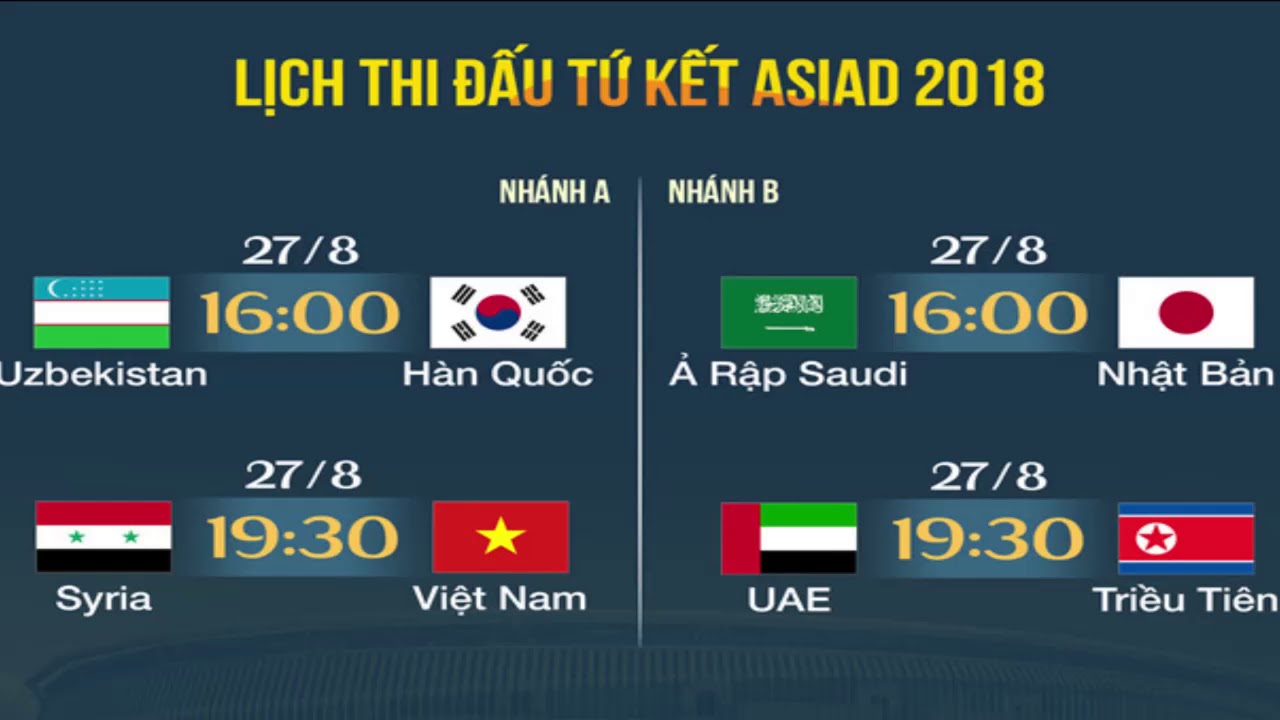 Thể thao - Tuyển Olympic Việt Nam và hành trình bước qua những 'lời nguyền' (Hình 3).