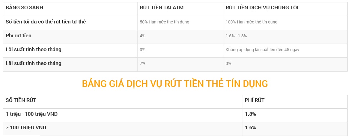 Tài chính - Ngân hàng - Lợi nhuận khủng nhờ giao dịch 'ma' để rút tiền mặt từ thẻ tín dụng