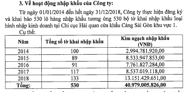 Tiêu dùng & Dư luận - Một công ty bị phát hiện kê sai hàng hoá trong thời gian dài… “né” thuế nhiều tỷ đồng