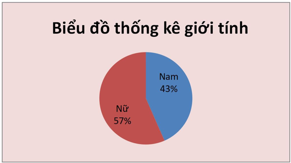 Dân sinh - Người dân lạc quan dù Việt Nam bị ảnh hưởng do đại dịch COVID-19 (Hình 3).