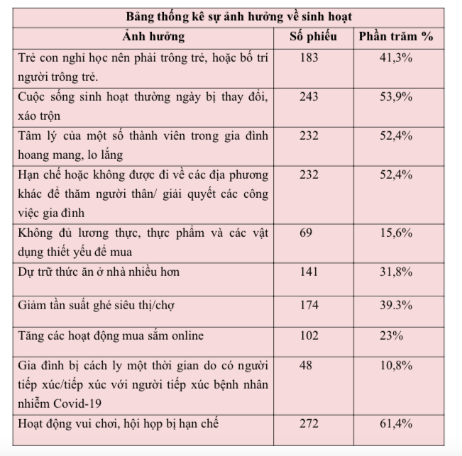 Dân sinh - Người dân lạc quan dù Việt Nam bị ảnh hưởng do đại dịch COVID-19 (Hình 6).