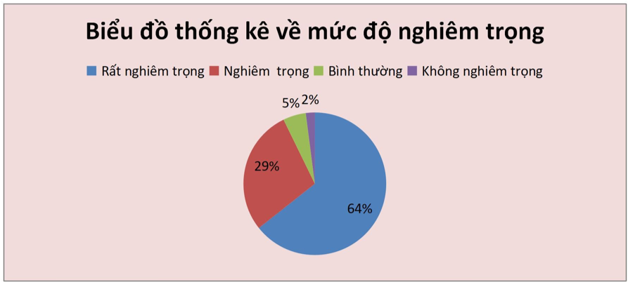 Dân sinh - Người dân lạc quan dù Việt Nam bị ảnh hưởng do đại dịch COVID-19 (Hình 5).