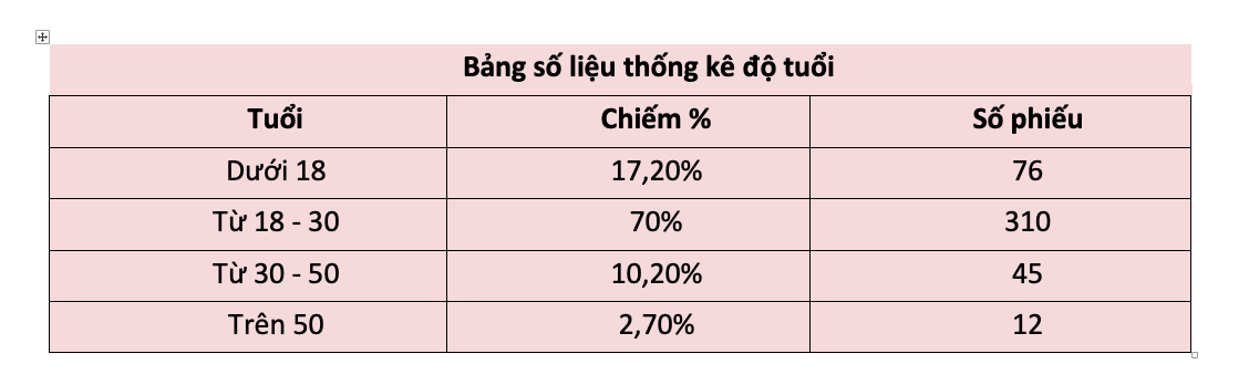 Dân sinh - Người dân lạc quan dù Việt Nam bị ảnh hưởng do đại dịch COVID-19 (Hình 2).