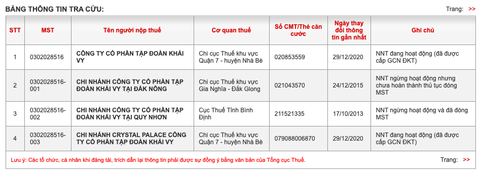 Tiêu dùng & Dư luận - Tập đoàn Khải Vy gánh khoản nợ khổng lồ: “Ông trùm” thoái lui (Hình 7).