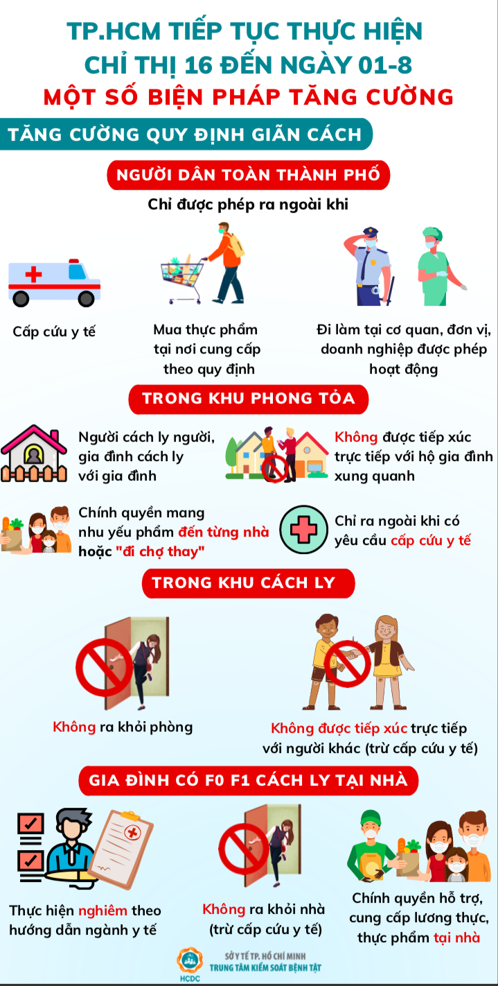 Dân sinh - TP.HCM: Thực hiện Chỉ thị 16 (+): Những ai được ra khỏi nhà, đi làm?