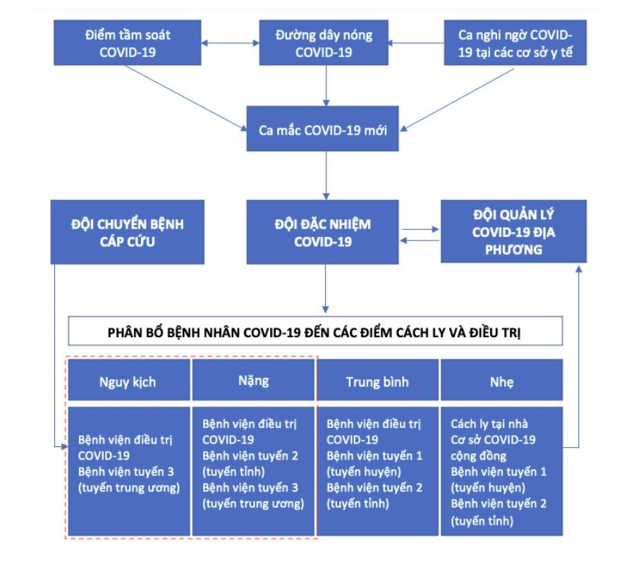 Sự kiện - TP. Hồ Chí Minh thay đổi mô hình điều trị Covid-19 (Hình 4).