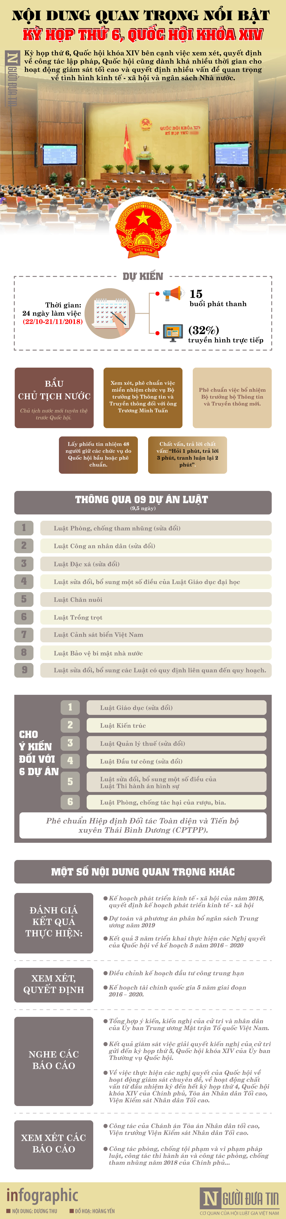 Chính trị - [Infographic] Nội dung quan trọng nổi bật trong kỳ họp thứ 6, Quốc hội khóa XIV