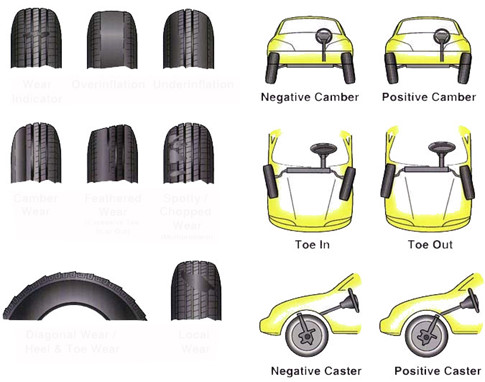 Xe++ - Khi nào cần phải cân chỉnh độ chụm bánh xe?