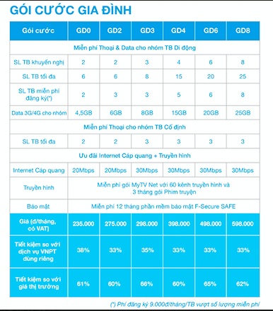 Công nghệ - VNPT ra mắt gói cước Gia đình: Tiết kiệm đến 50% chi phí (Hình 2).