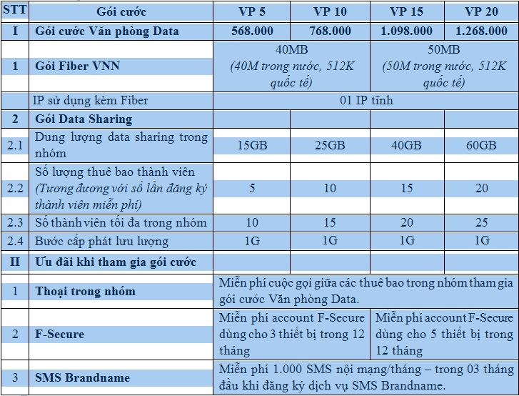 Công nghệ - Tiết kiệm 50% chi phí với gói cước văn phòng Data (Hình 2).