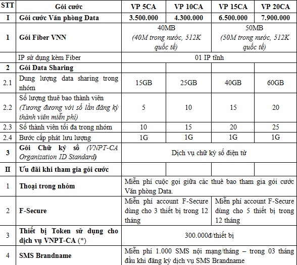 Công nghệ - Tiết kiệm 50% chi phí với gói cước văn phòng Data (Hình 3).