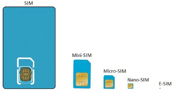 Công nghệ - Vì sao Google lại tích hợp eSIM trên Pixel 2 và Pixel 2 XL? (Hình 3).