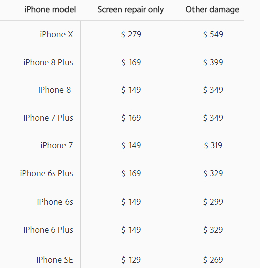 Công nghệ - Vừa cho đặt hàng, Apple đã hét giá sửa chữa iPhone X cao chóng mặt (Hình 2).