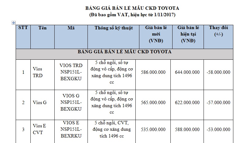 Xe++ - TMV công bố gía bán lẻ các mẫu xe Toyota CKD năm 2018