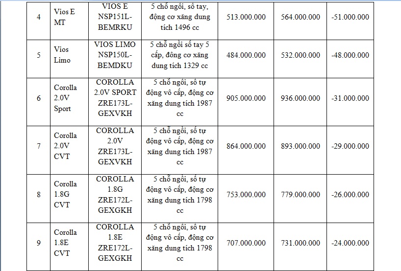 Xe++ - TMV công bố gía bán lẻ các mẫu xe Toyota CKD năm 2018 (Hình 2).