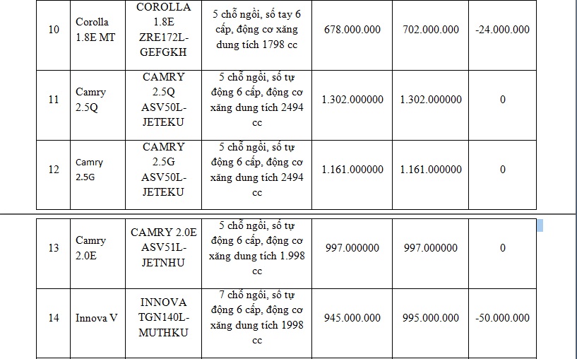 Xe++ - TMV công bố gía bán lẻ các mẫu xe Toyota CKD năm 2018 (Hình 3).