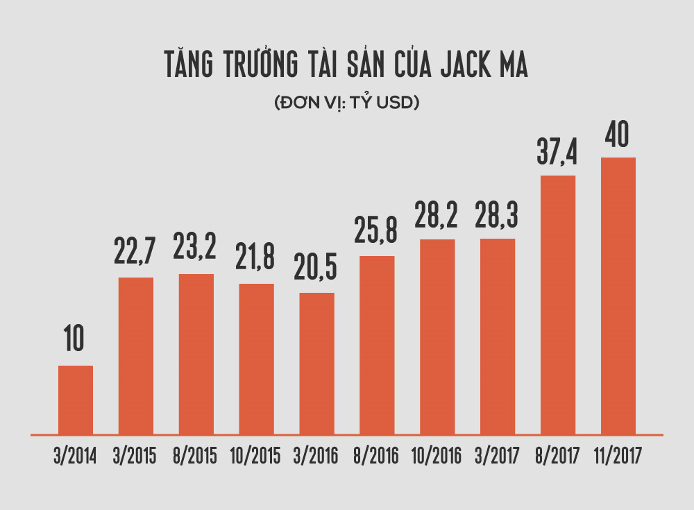 Công nghệ - Jack Ma  'Gã điên” không bao giờ biết lùi bước (Hình 5).