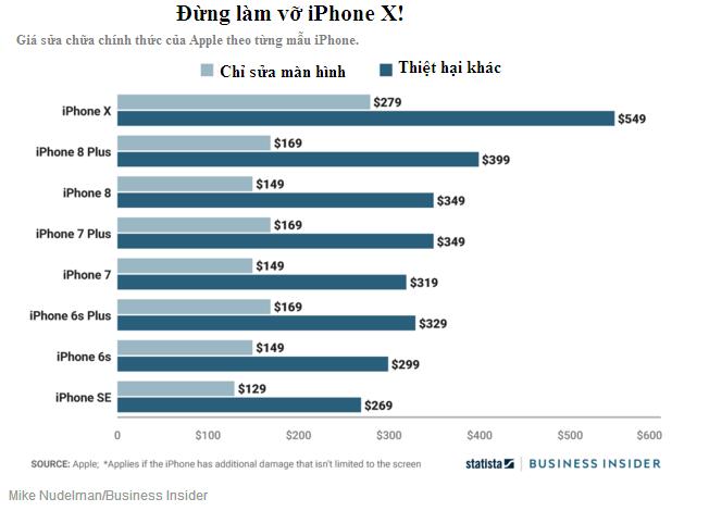 Công nghệ - Những lỗi người dùng iPhone X gặp phải sau một tuần sử dụng (Hình 8).