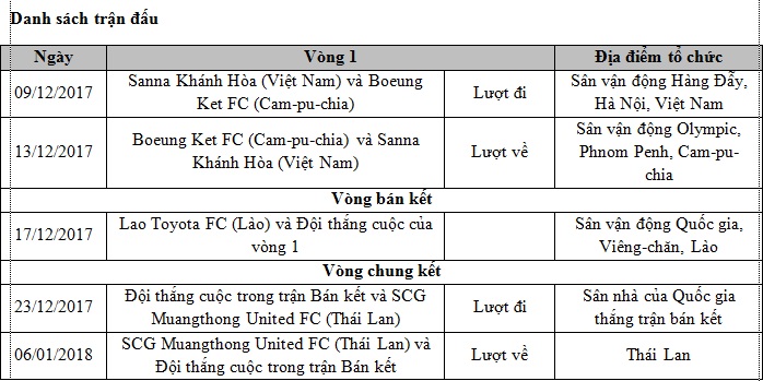 Xe++ - Chính thức khởi tranh cúp Toyota các CLB vô địch quốc gia khu vực sông Mê Kông 2017 (Hình 4).