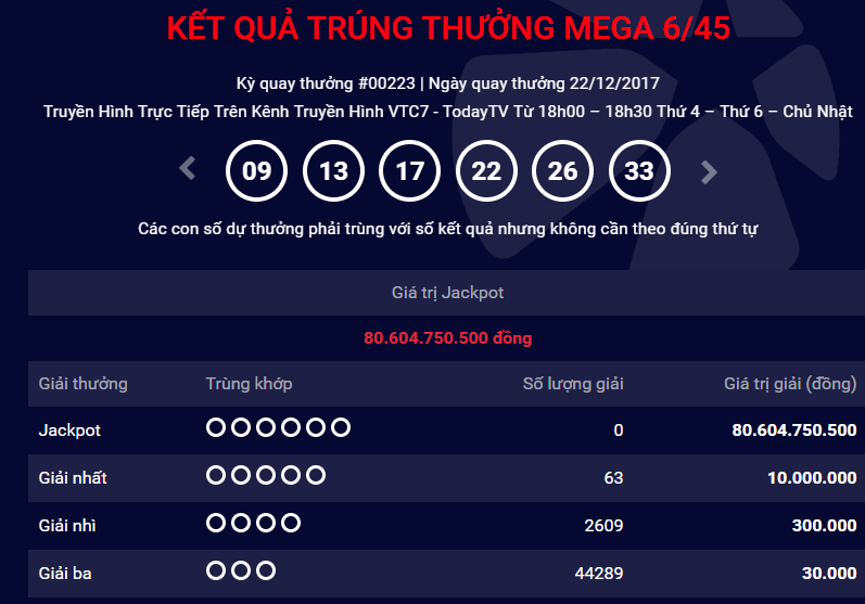 Tiêu dùng & Dư luận - Kết quả xổ số Vietlott Mega 6/45 ngày 22/12: 80 tỷ đồng chờ chủ nhân