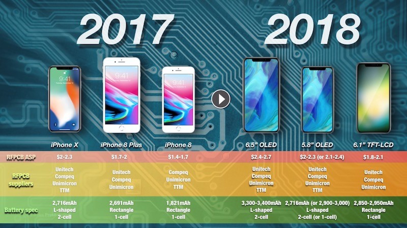 Công nghệ - iPhone năm 2018 sẽ trông như thế nào?