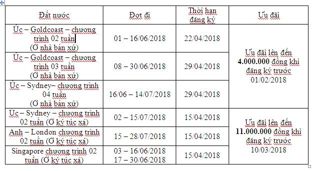 Công nghệ - Tự tin khám phá thế giới cùng Apax English tới Anh- Úc- Singapore (Hình 3).