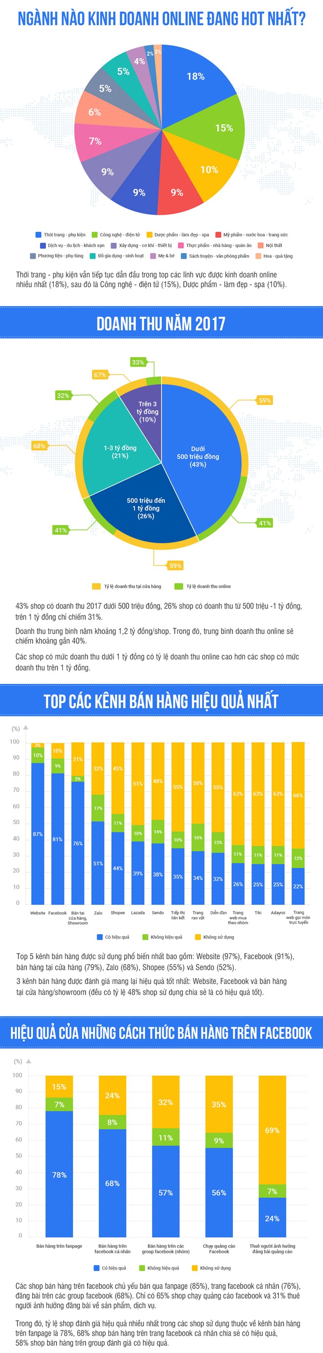 Cuộc sống số - Điểm mặt các lĩnh vực kinh doanh 'hot' nhất trên mạng năm 2017