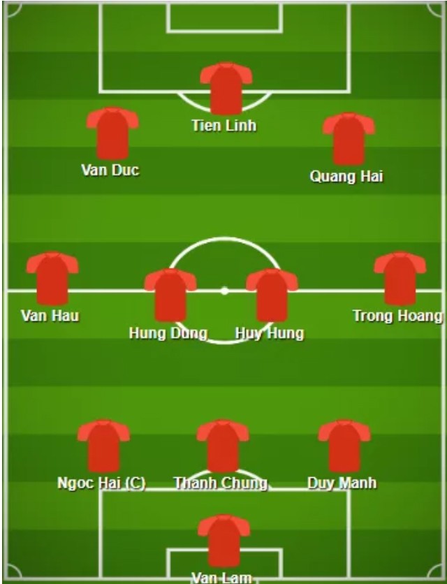 Thể thao - Asian Cup: Báo châu Á phân tích bất ngờ về Công Phượng, Tiến Linh (Hình 2).