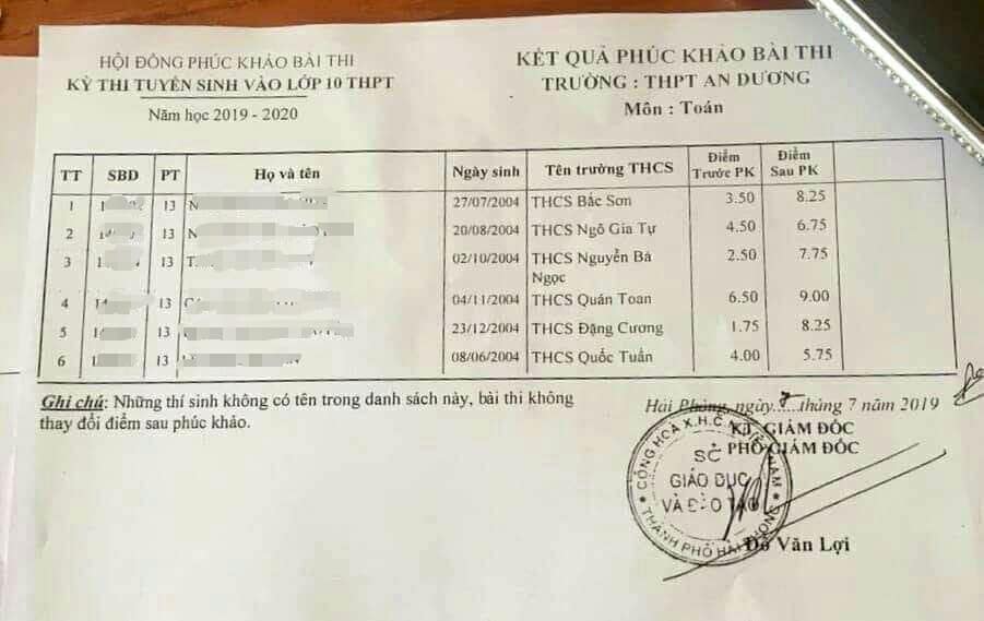 Giáo dục - Hải Phòng: Sẽ xử lý tập thể, cá nhân để xảy ra sai sót 8 bài thi toán trong kỳ thi vào lớp 10