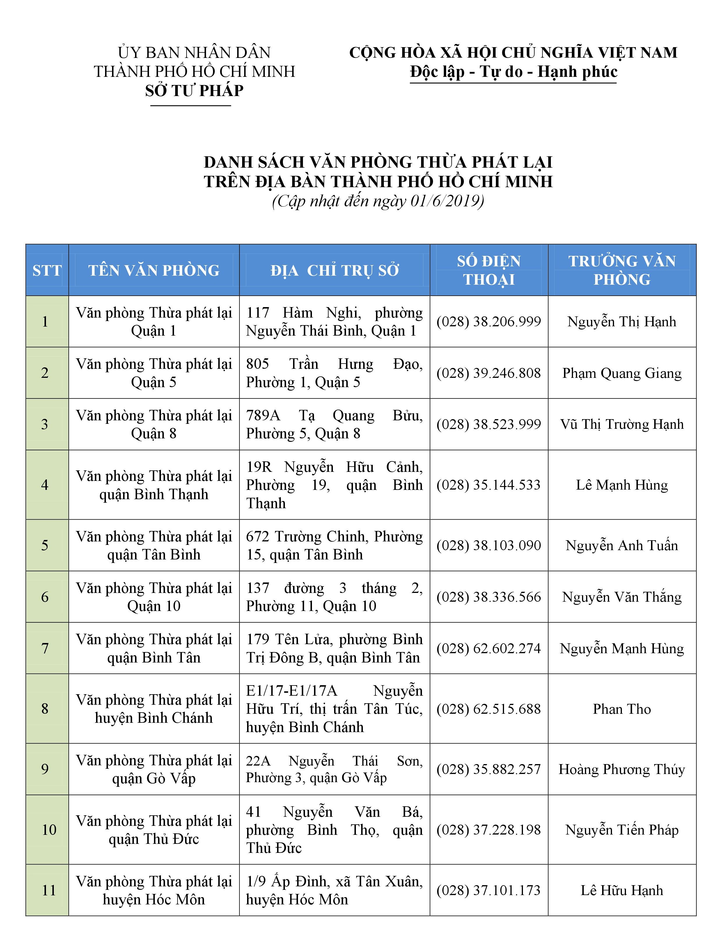 An ninh - Hình sự - Sở Tư pháp TP.HCM cảnh báo người dân việc mua bán nhà đất qua hình thức lập vi bằng