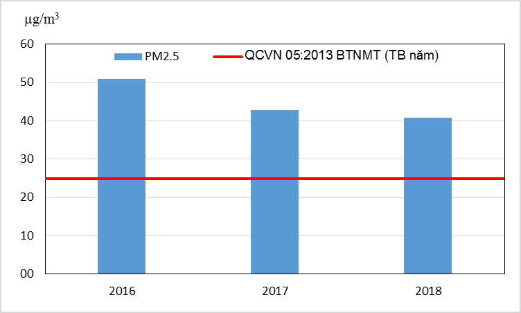 Tin nhanh - Tổng cục Môi trường khuyến nghị người dân trước tình trạng ô nhiễm không khí (Hình 6).