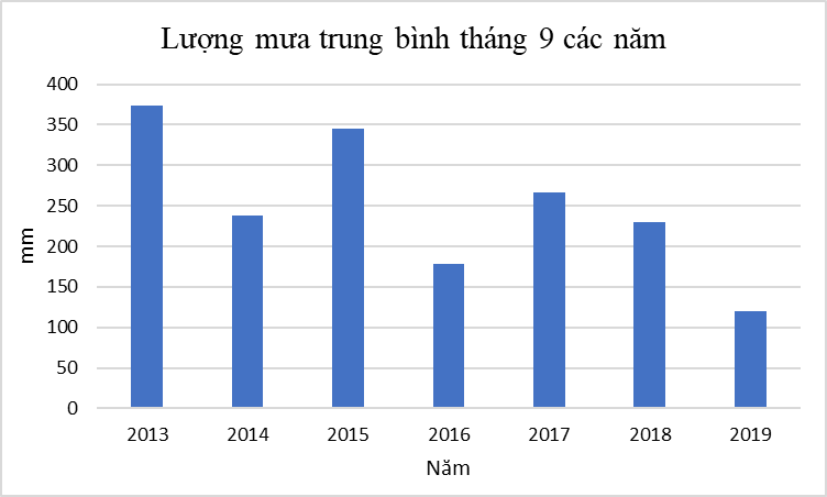 Tin nhanh - Tổng cục Môi trường khuyến nghị người dân trước tình trạng ô nhiễm không khí (Hình 8).