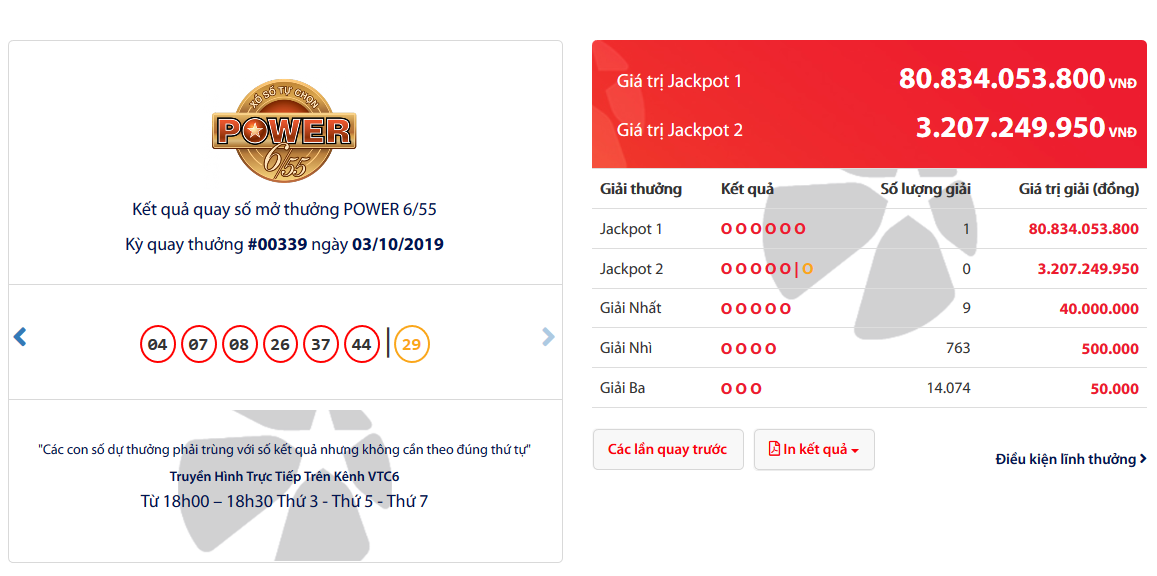 Tiêu dùng & Dư luận - Vé trúng Jackpot 1 trị giá gần 81 tỷ đồng được bán ra ở đâu?