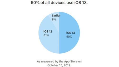 Thủ thuật - Tiện ích - Tùy chọn khởi động lại iPhone bằng giọng nói 'cứu' một iOS 13 đầy lỗi (Hình 2).