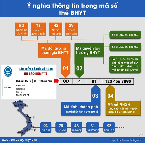 Tin nhanh - Hướng dẫn 3 cách tra cứu mã số BHXH để khai báo y tế điện tử trên ứng dụng NCOVI