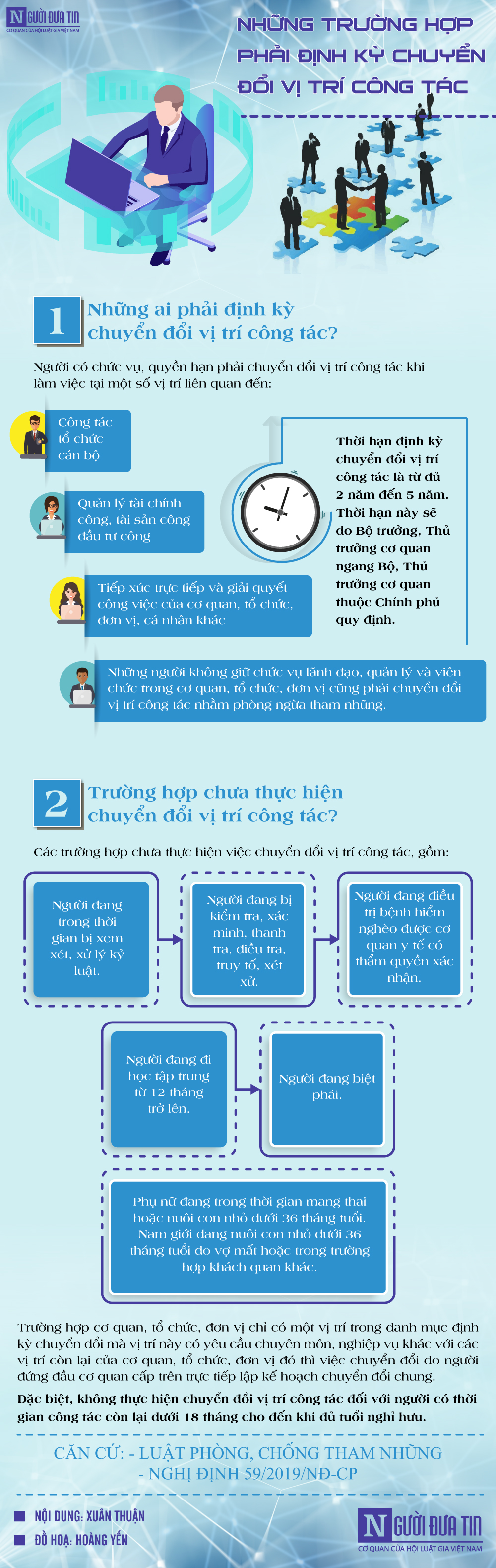 Chính sách - [Infographic] Những trường hợp phải định kỳ chuyển đổi vị trí công tác