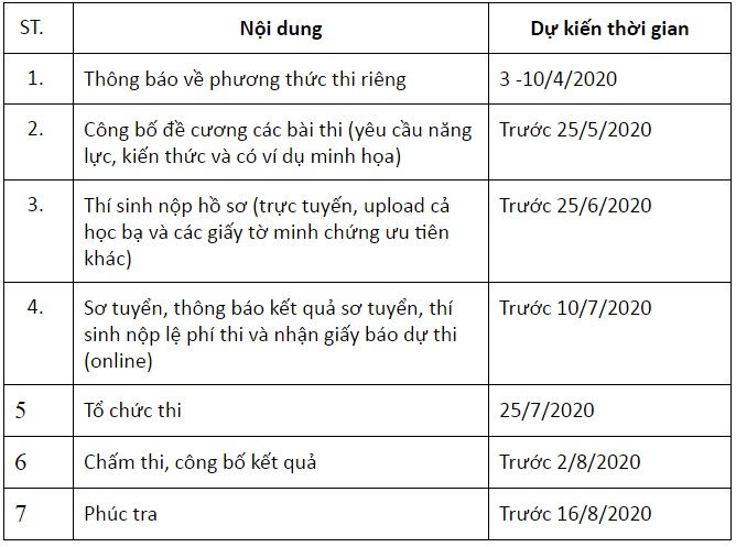 Giáo dục - Đại học Bách khoa Hà Nội công bố phương án tuyển sinh riêng năm 2020