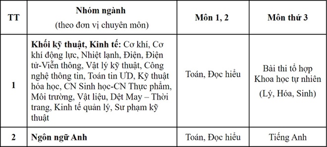 Giáo dục - Đại học Bách khoa Hà Nội công bố phương án tuyển sinh riêng năm 2020 (Hình 2).