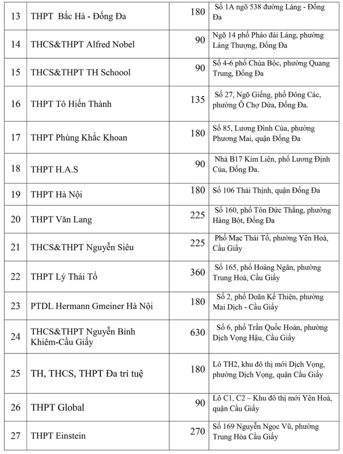 Giáo dục - Chi tiết chỉ tiêu tuyển sinh lớp 10 công lập và ngoài công lập tại Hà Nội (Hình 11).