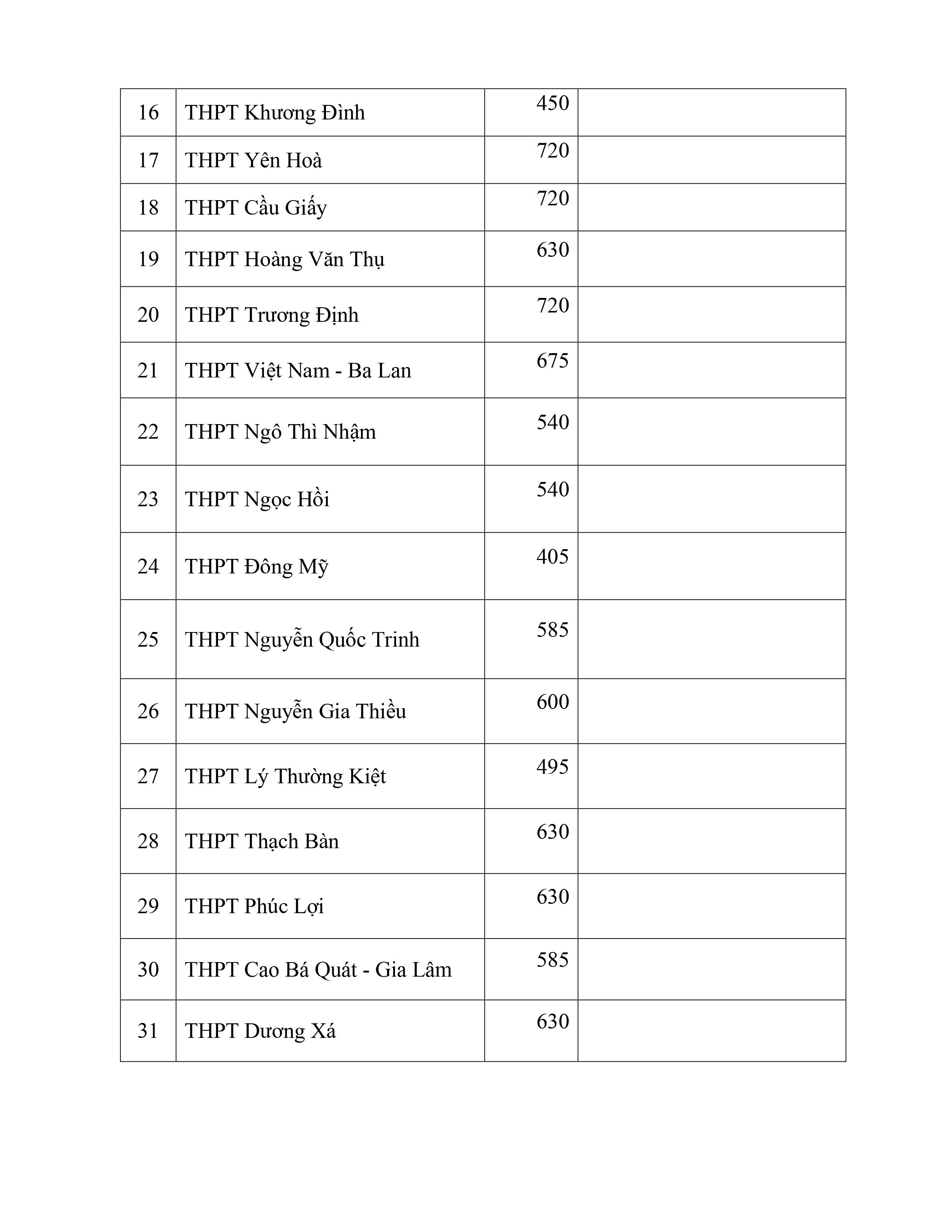 Giáo dục - Chi tiết chỉ tiêu tuyển sinh lớp 10 công lập và ngoài công lập tại Hà Nội (Hình 3).