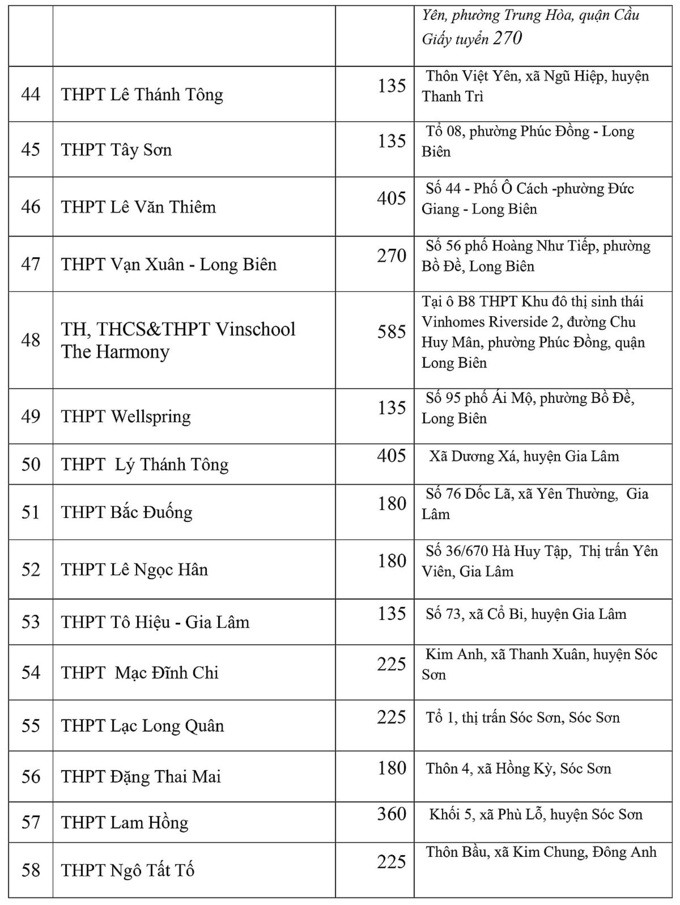 Giáo dục - Chi tiết chỉ tiêu tuyển sinh lớp 10 công lập và ngoài công lập tại Hà Nội (Hình 13).