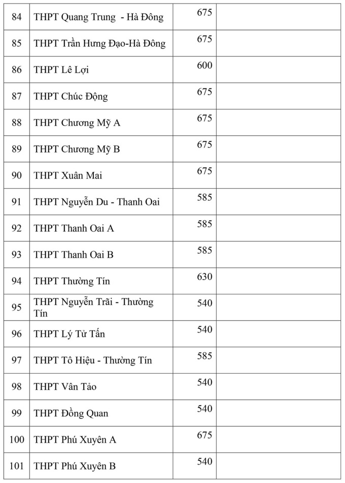 Giáo dục - Chi tiết chỉ tiêu tuyển sinh lớp 10 công lập và ngoài công lập tại Hà Nội (Hình 7).