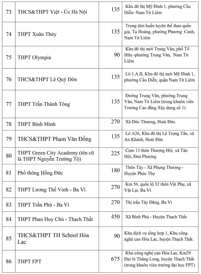 Giáo dục - Chi tiết chỉ tiêu tuyển sinh lớp 10 công lập và ngoài công lập tại Hà Nội (Hình 15).