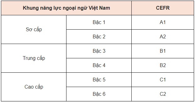 Chính sách - Trường hợp thi tuyển công chức được miễn ngoại ngữ mới nhất (Hình 3).